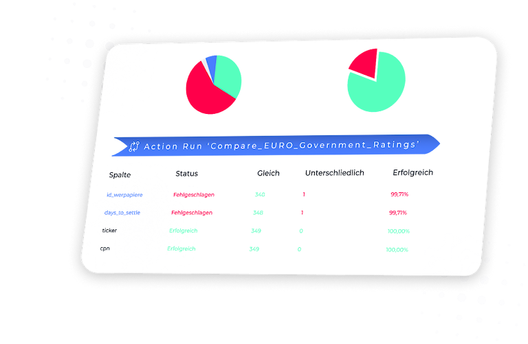 Schräges Browserfenster mit Tortendiagrammen, einem blauen, nach rechts zeigendem Prozess-Pfeil und einer Tabelle